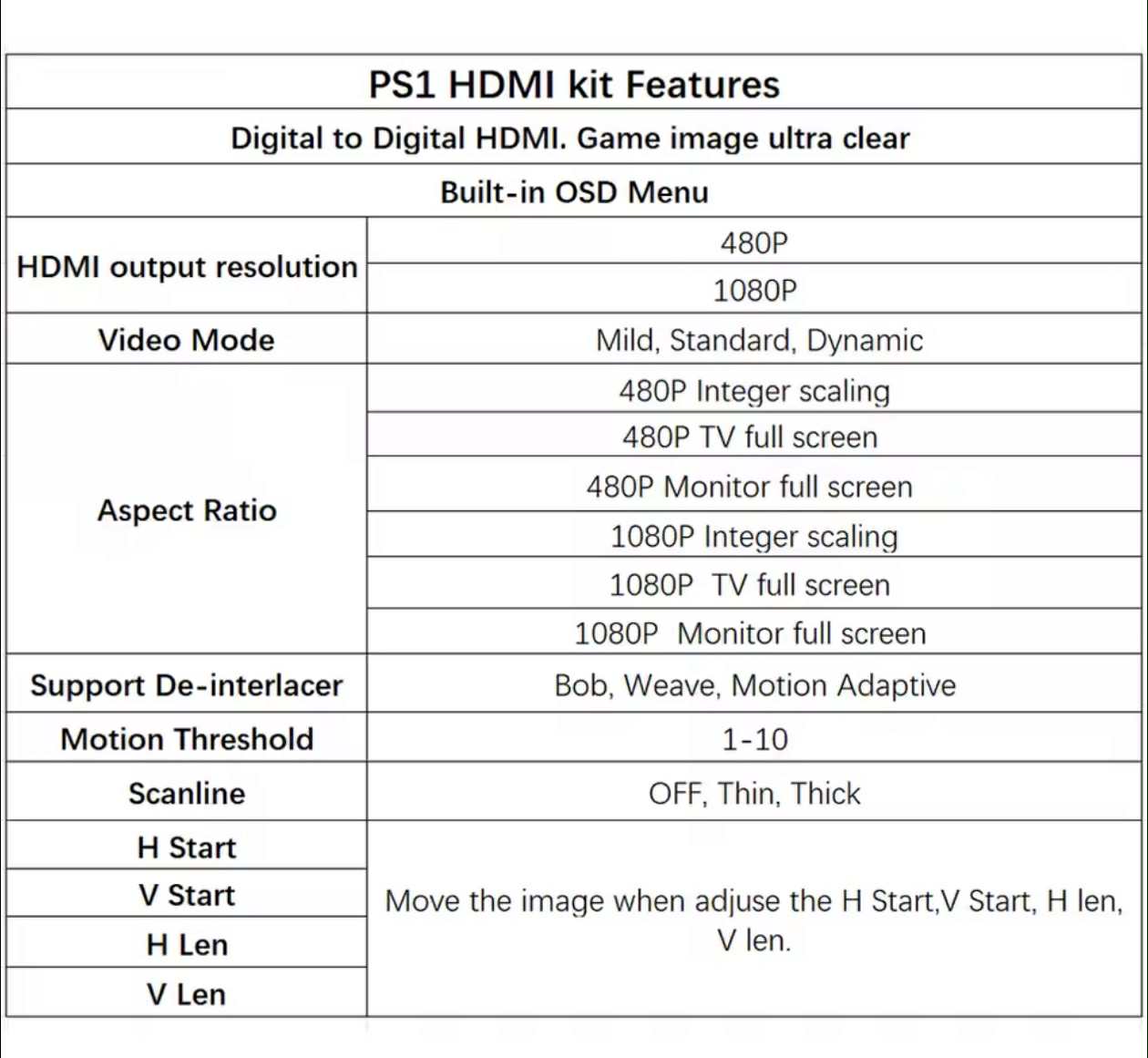 HDMI-Mod for PlayStation 1 (inkl. Kit & installasjon)