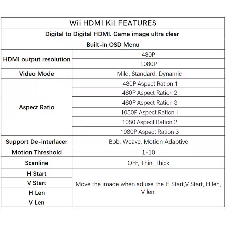 Nintendo Wii HDMI Mod (Modkit + installasjon)