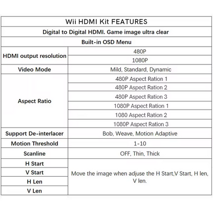 Nintendo Wii HDMI Mod (Modkit + installasjon)
